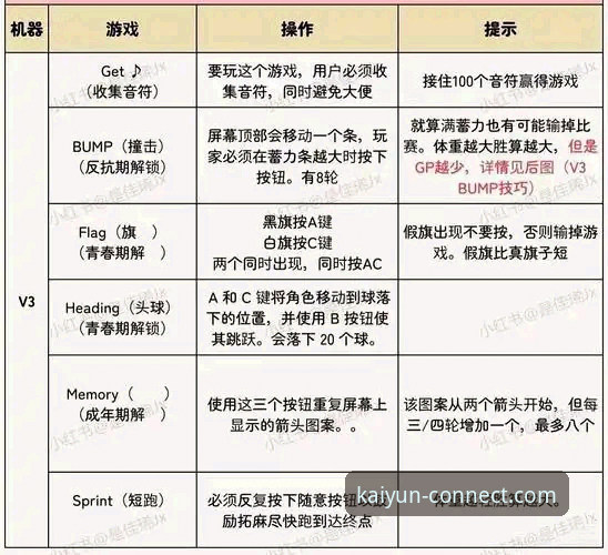 开云体育平台使用深度评测：从新手到高手的KAIYUN娱乐平台教程全攻略