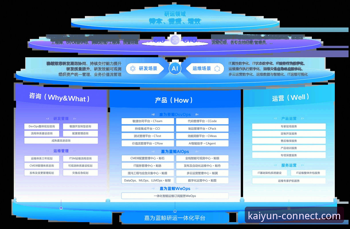 揭秘KAIYUN是否靠谱：从用户实测到平台机制的全方位真相