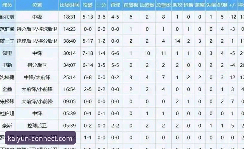 3个关键视角解读陈国豪"回避条款"：从首节限时到完全禁赛的升级背后